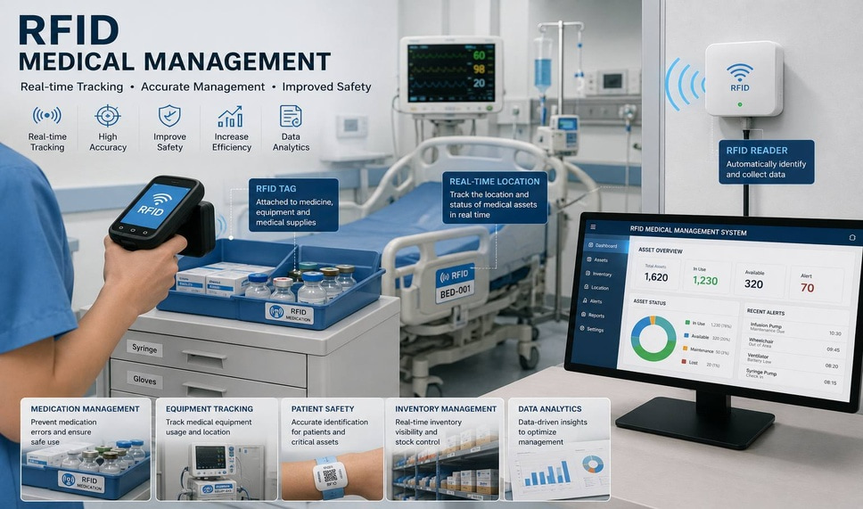 RFID Medical Equipment Tracking