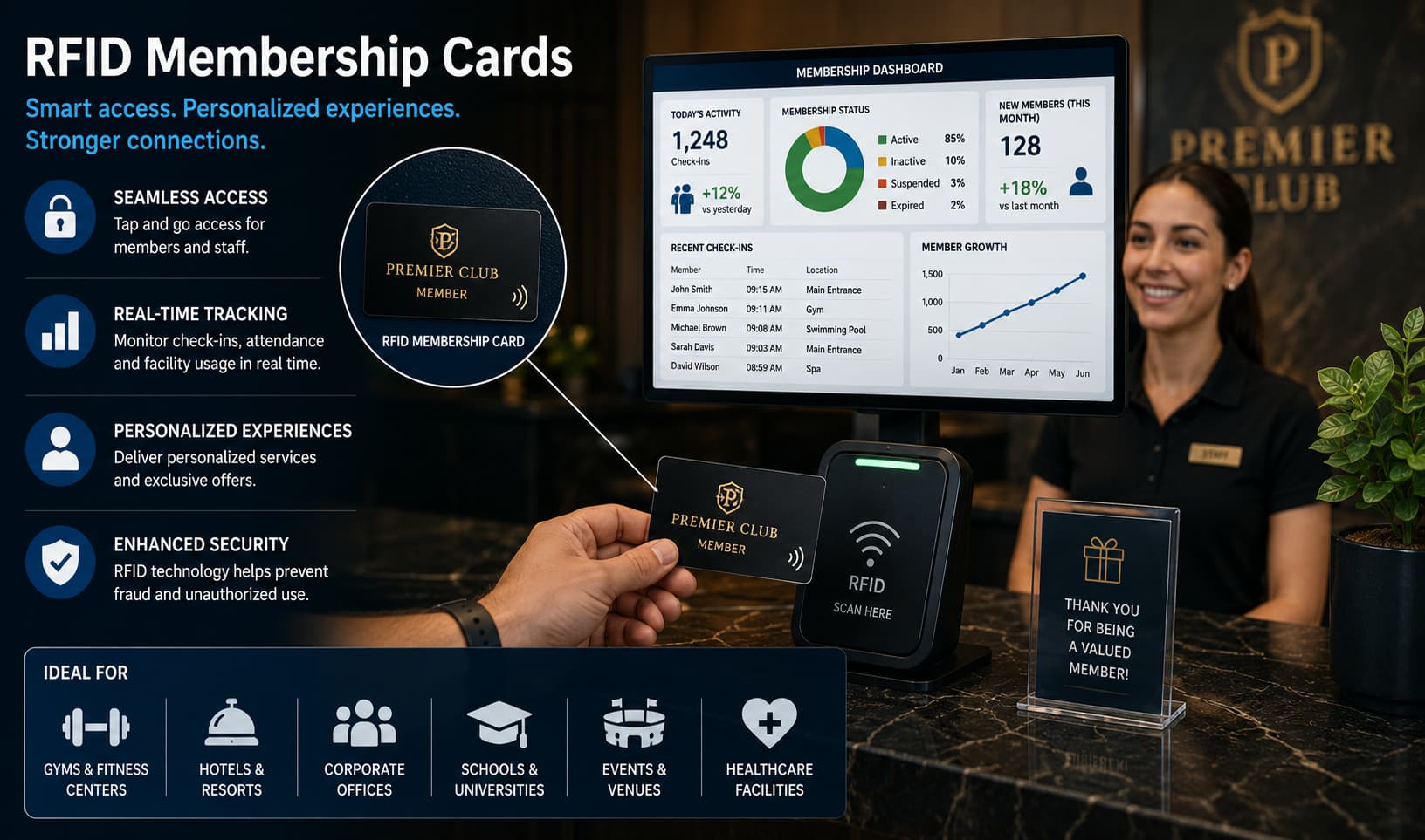 RFID Membership Cards